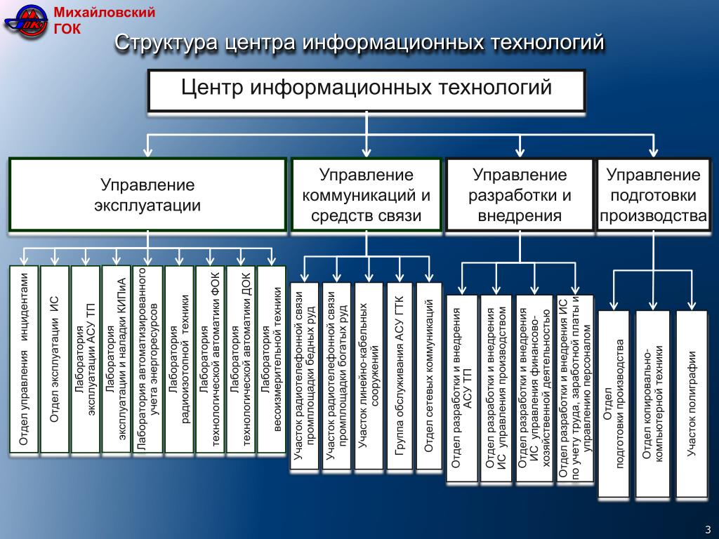 Ис подразделения