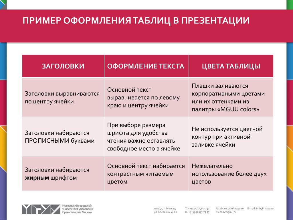 Презентация таблицы в тексте. Таблица для презентации. Оформление таблиц в презентации. Слайд с таблицей. Красивые таблицы для презентации.