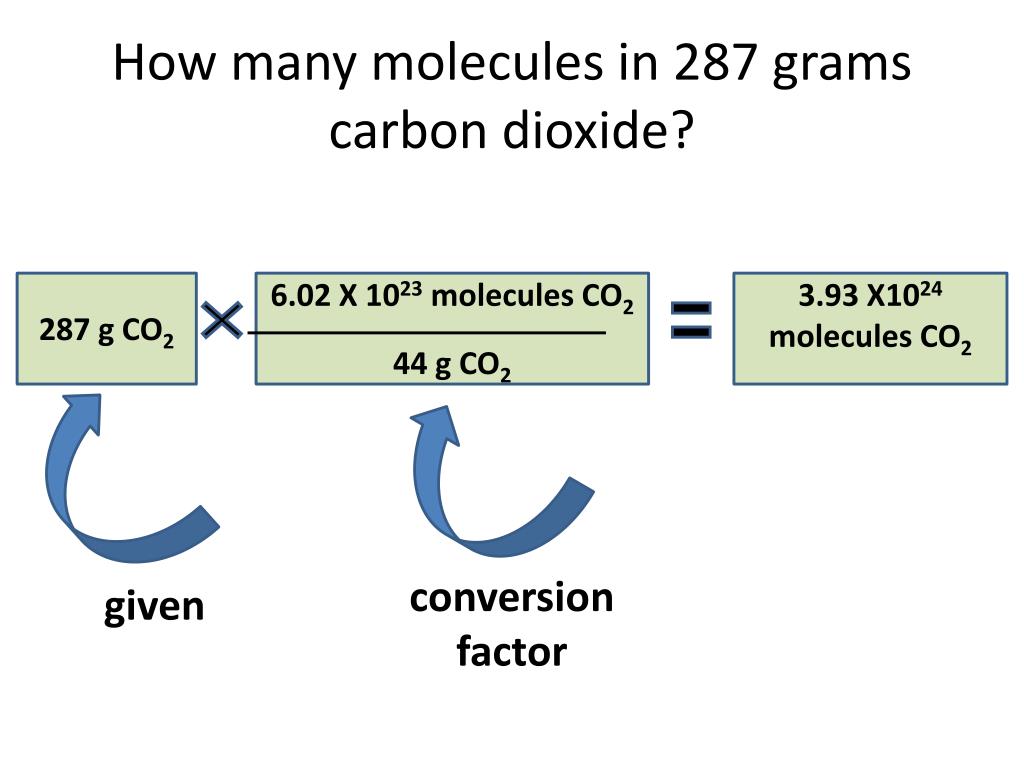 carbon dioxide formula molar mass