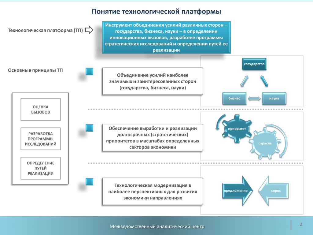 Компоненты платформ. Технологическая платформа. Государство как платформа принципы. Цифровые технологические платформы. Платформы цифрового государства.