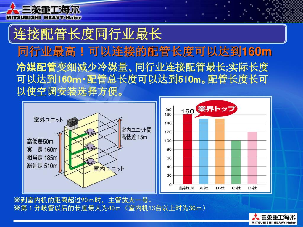 Ppt Kx4 楼寓用多联机系列产品篇powerpoint Presentation Free Download Id 4273064