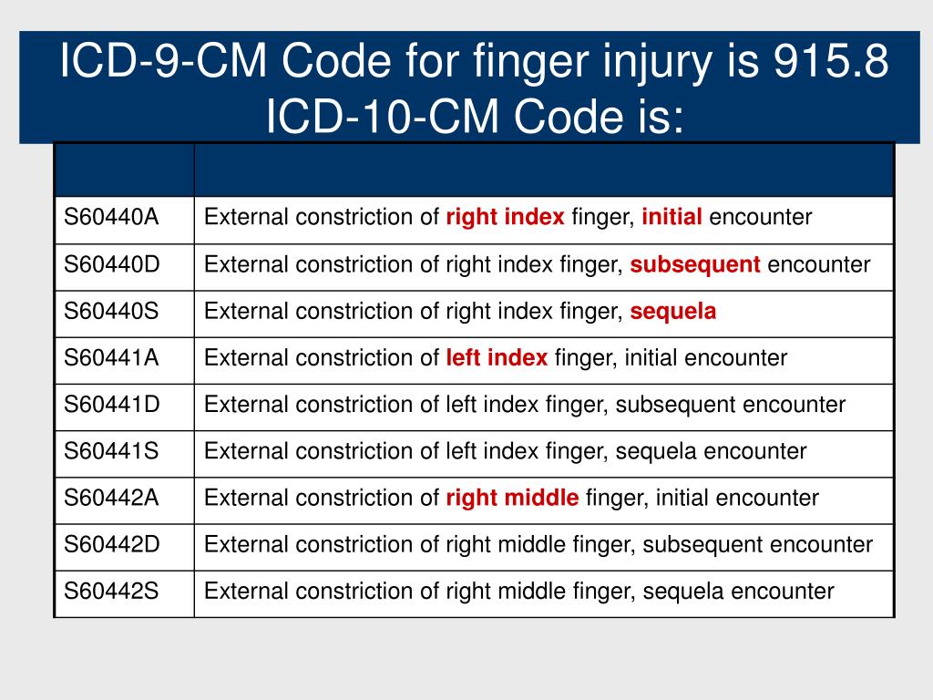 How To Code In Icd 10 For Laceration