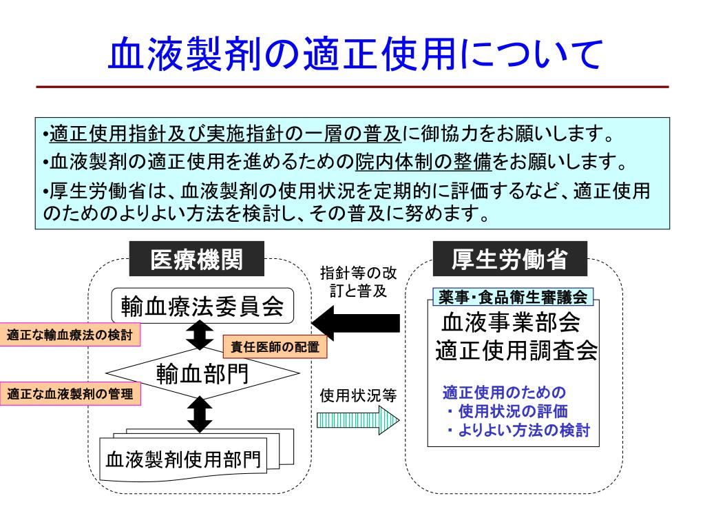 PPT - ～本年7月30日より 新しい薬事法・血液法が施行され