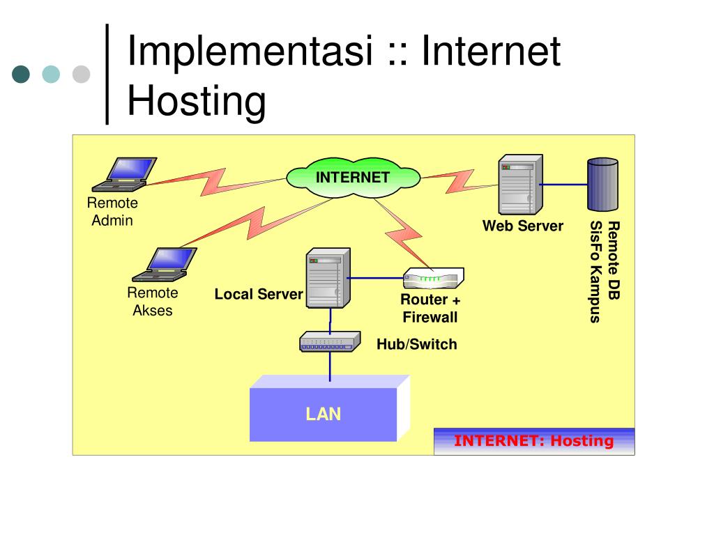 Testing host. Хост интернет. Сетевой хост интернет. Хост в сети пример. Хост это простыми словами.