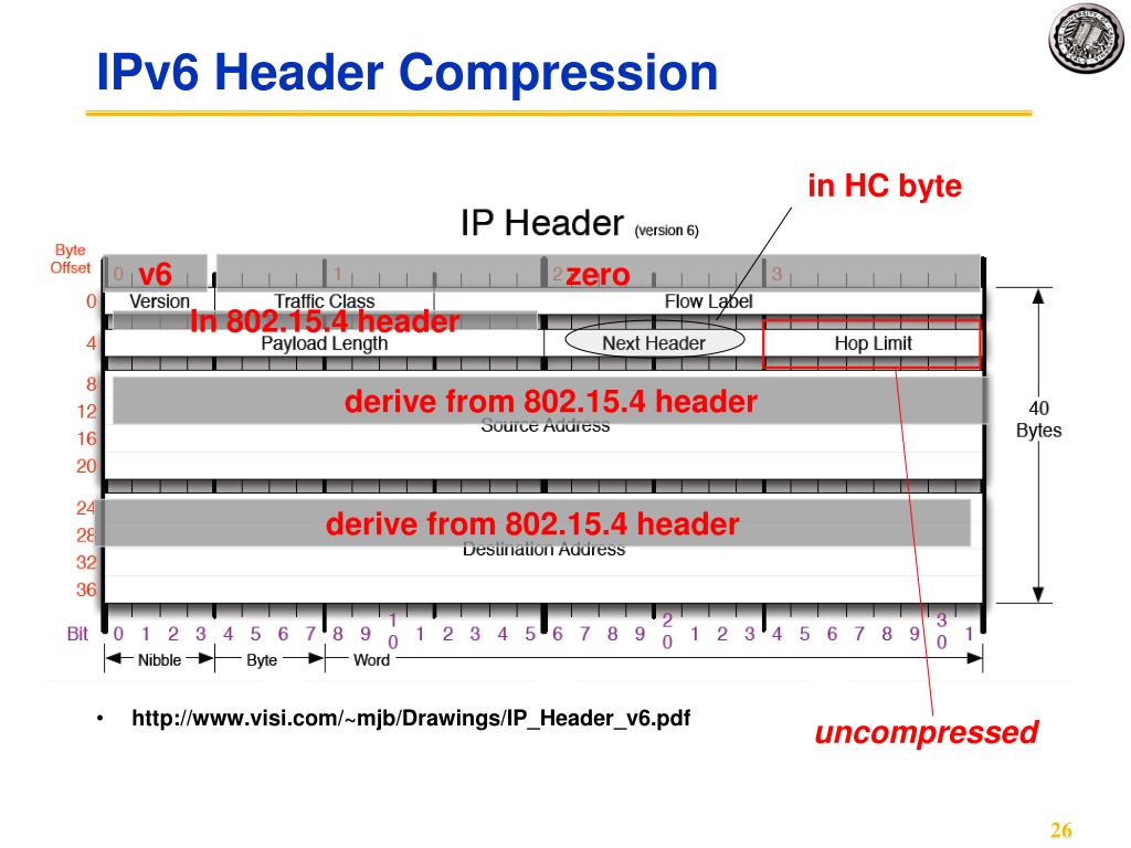 ipv6 2 compression rules ipv6 2 compression rules