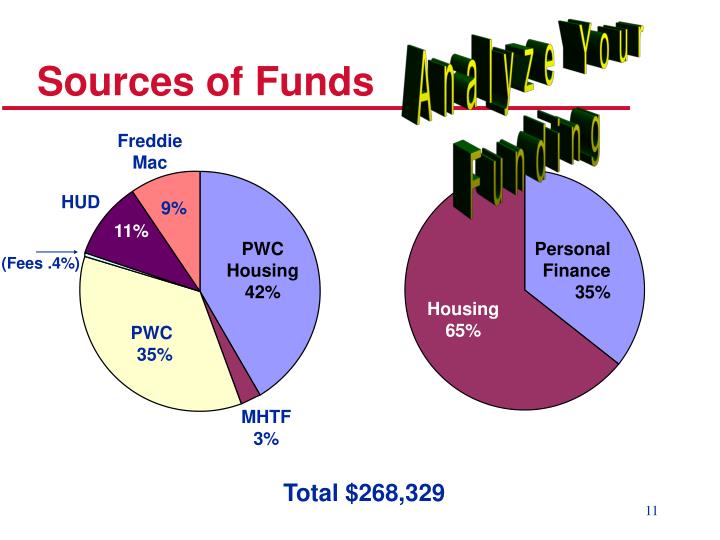 sources of funds David hirson presents strategies for verifying and documenting lawful source of funds. sources of funds David hirson presents strategies for verifying and documenting lawful source of funds.