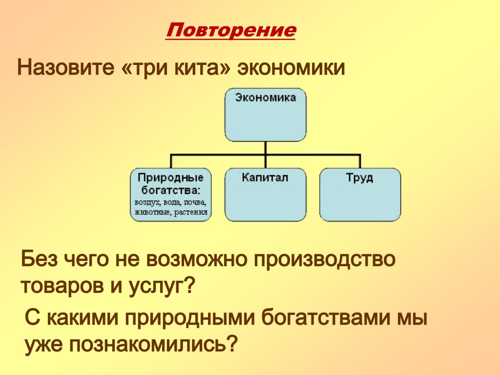 3 кита экономики 3 класс. Три кита экономики. Презентация на тему три кита экономики. Три кита экономики 3. Три кита основа экономики.