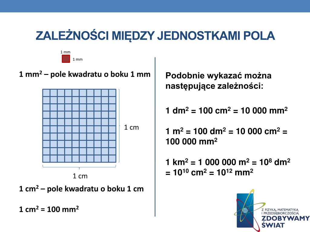 Jeden Metr Kwadratowy Pewnej Wykładziny Kosztuje 28 Zł PPT - Dane INFORMACYJNE PowerPoint Presentation, free download - ID:4275696