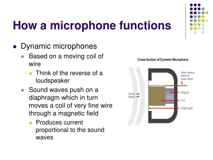 PPT Microphones PowerPoint Presentation ID4275712