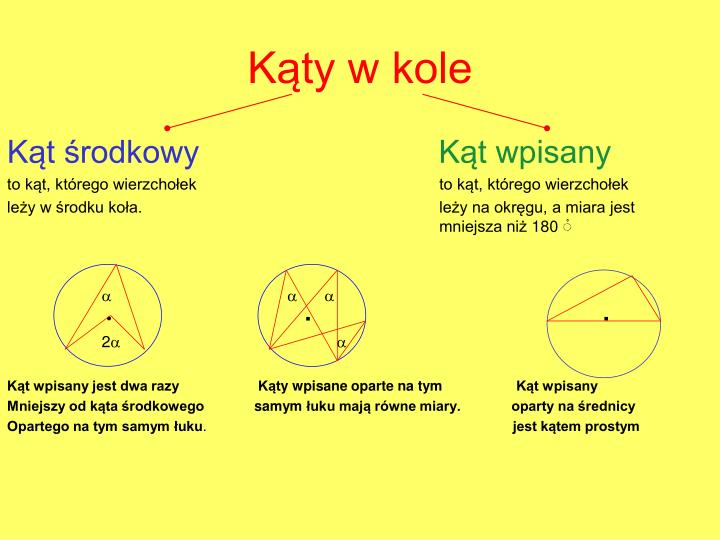 PPT - WIELOKĄTY, KOŁA I OKRĘGI PowerPoint Presentation - ID:4276004