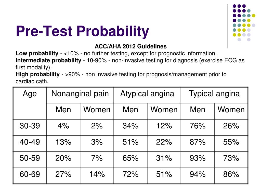 Further tests. Pre Test. Aha Test. Probability перевод. Low High probability.