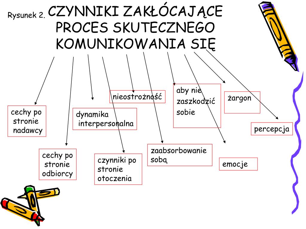 Jedna Z Barier W Komunikowaniu Się W Postaci Przeszkody Fizycznej PPT - BARIERY W KOMUNIKACJI I SPOSOBY ICH PRZEZWYCIĘŻANIA PowerPoint