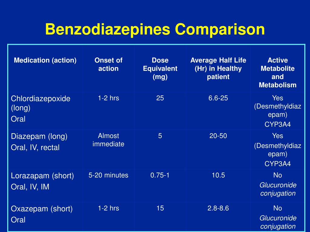 Benzodiazepines Comparison Chart Pdf