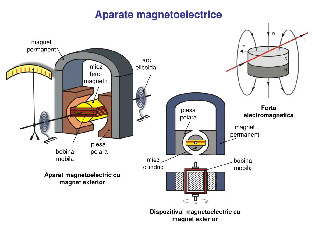 PPT - Aparate magnetoelectrice PowerPoint Presentation, free download -  ID:4276975