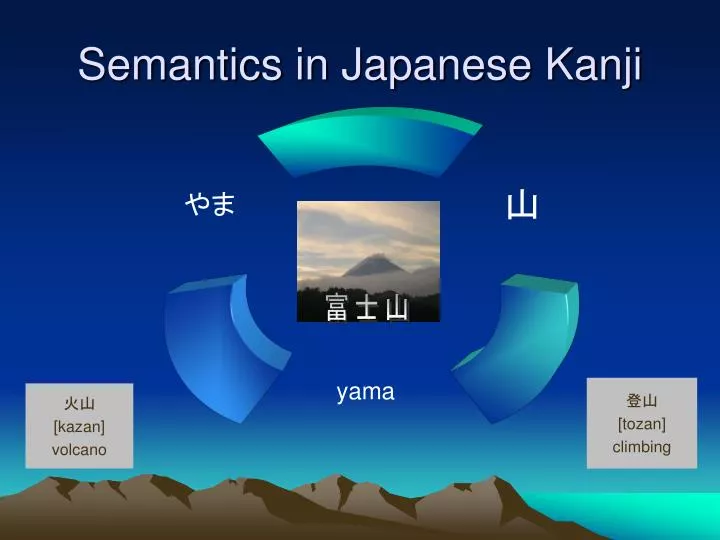 PPT Semantics In Japanese Kanji PowerPoint Presentation Free 