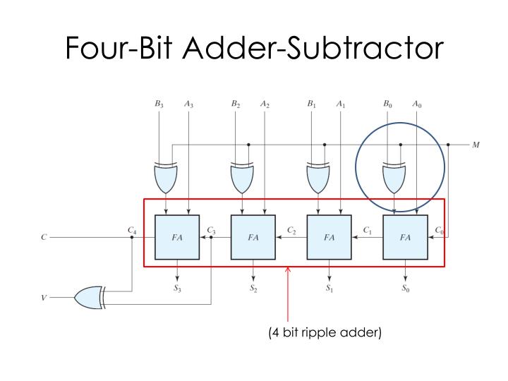 Explain 4-bit Adder-subtractor With Diagram