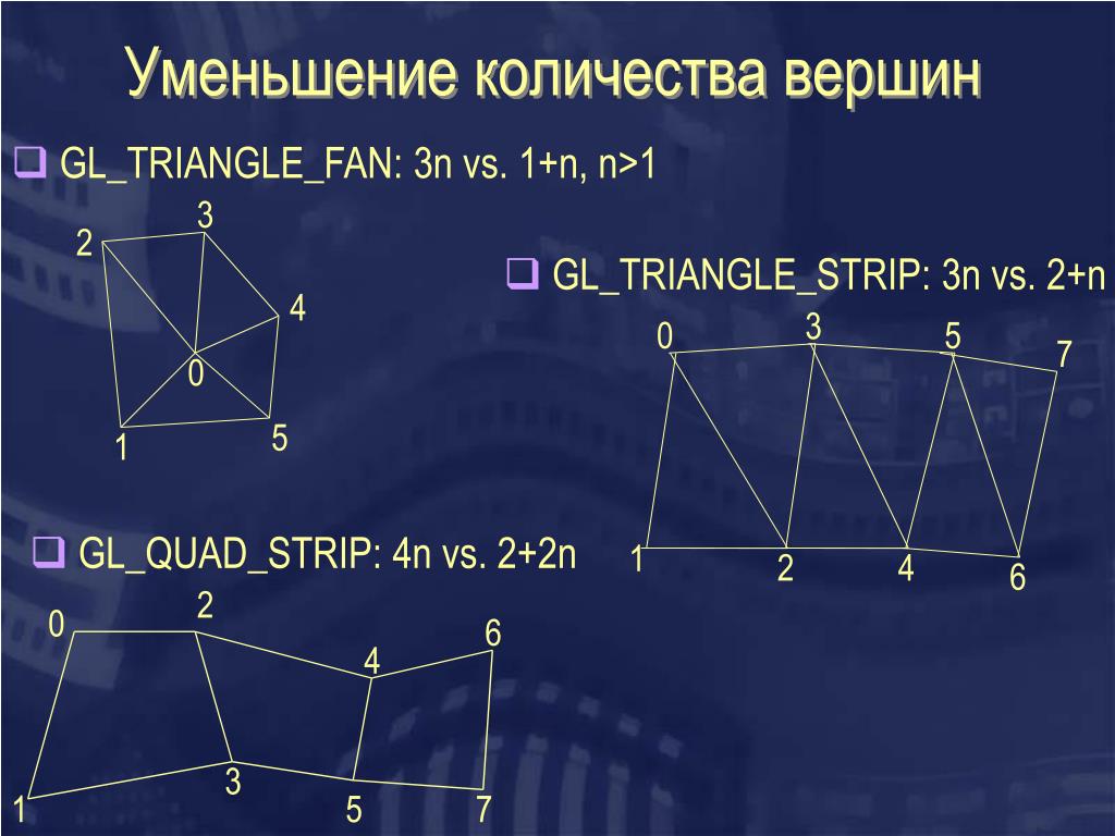 В любом графике количество вершин. Gl_Quad_strip. Gl_Triangle_Fan. Gl_Triangle_strip. Gl_Quad_strip пример.