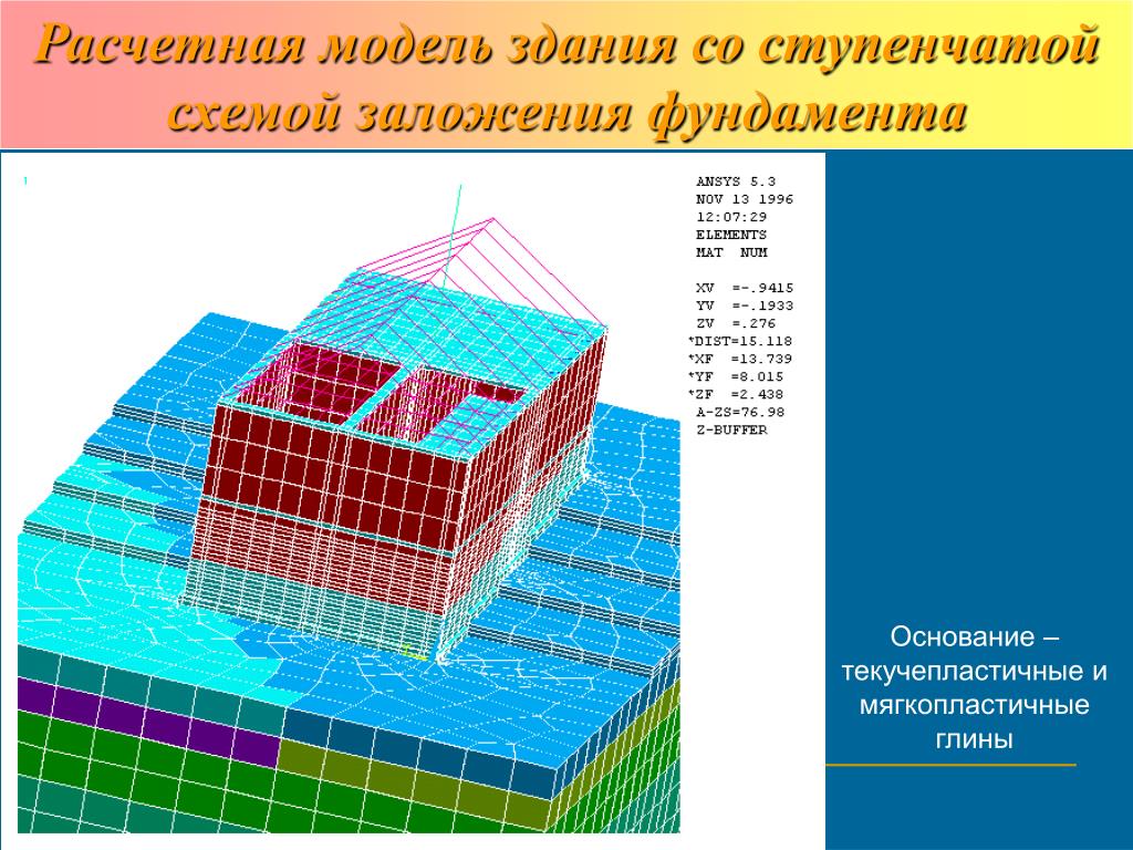 Конечно элементного. Расчетная модель здания. Расчетная модель. Макеты фундаментов зданий. Расчетное моделирование это.