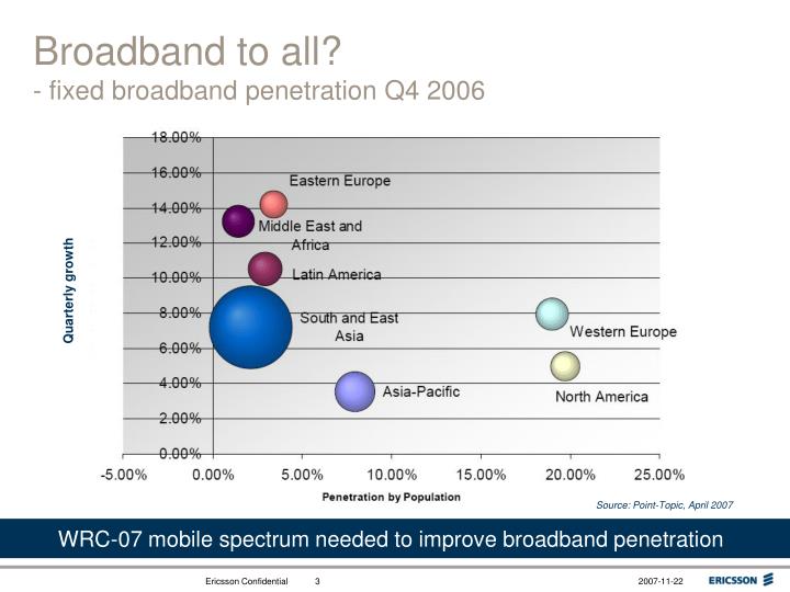 Korea broadband penetration 2010