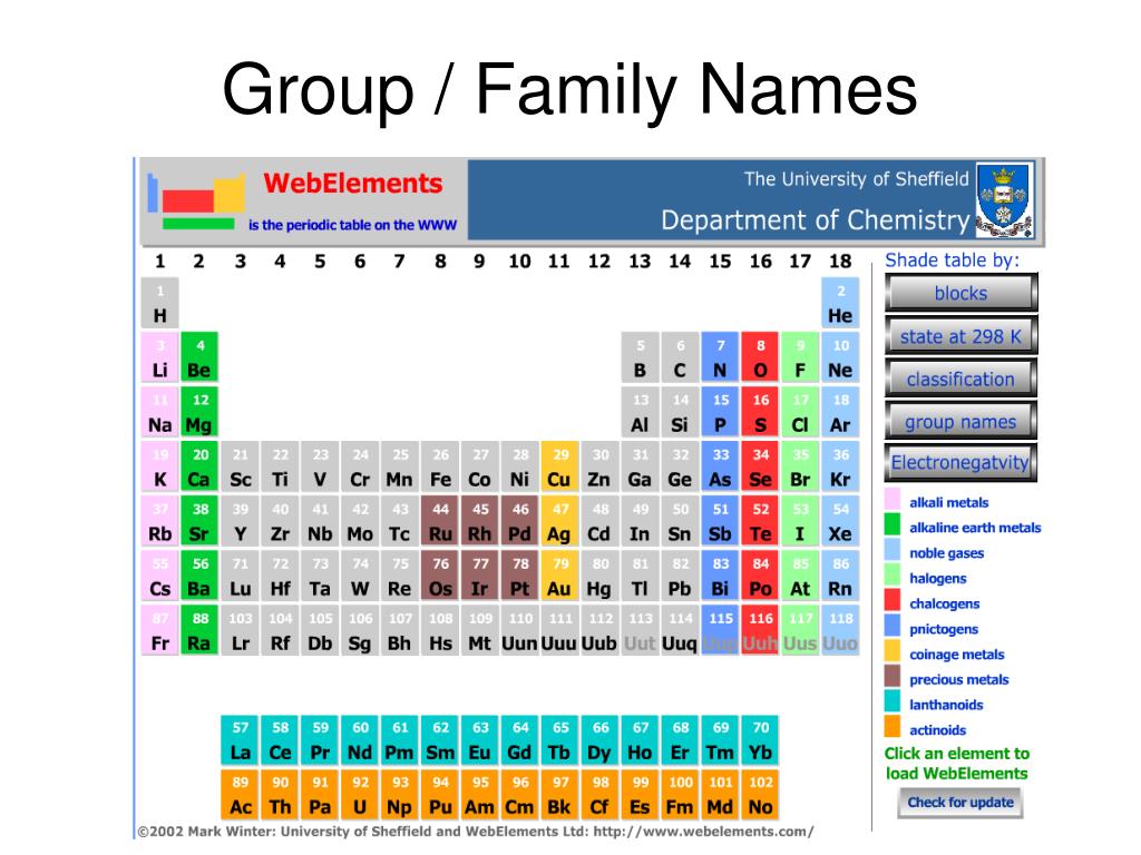 PPT Periodic Table PowerPoint Presentation Free Download ID 4280512 ppt-periodic-table-powerpoint-presentation-free-download-id-4280512