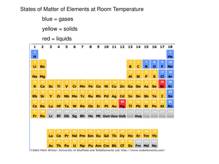 Periodic Table Showing Gases At Room Temperature Awesome Home