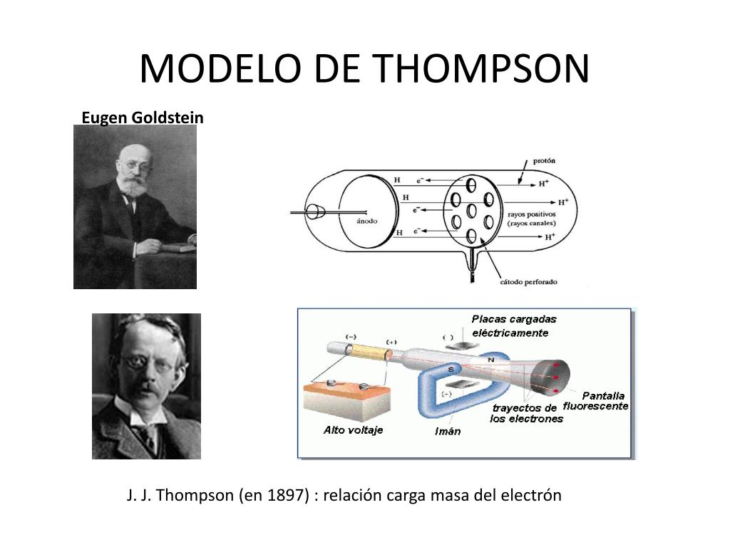 PPT - MODELOS ATÓMICOS PowerPoint Presentation, free download - ID:4280550