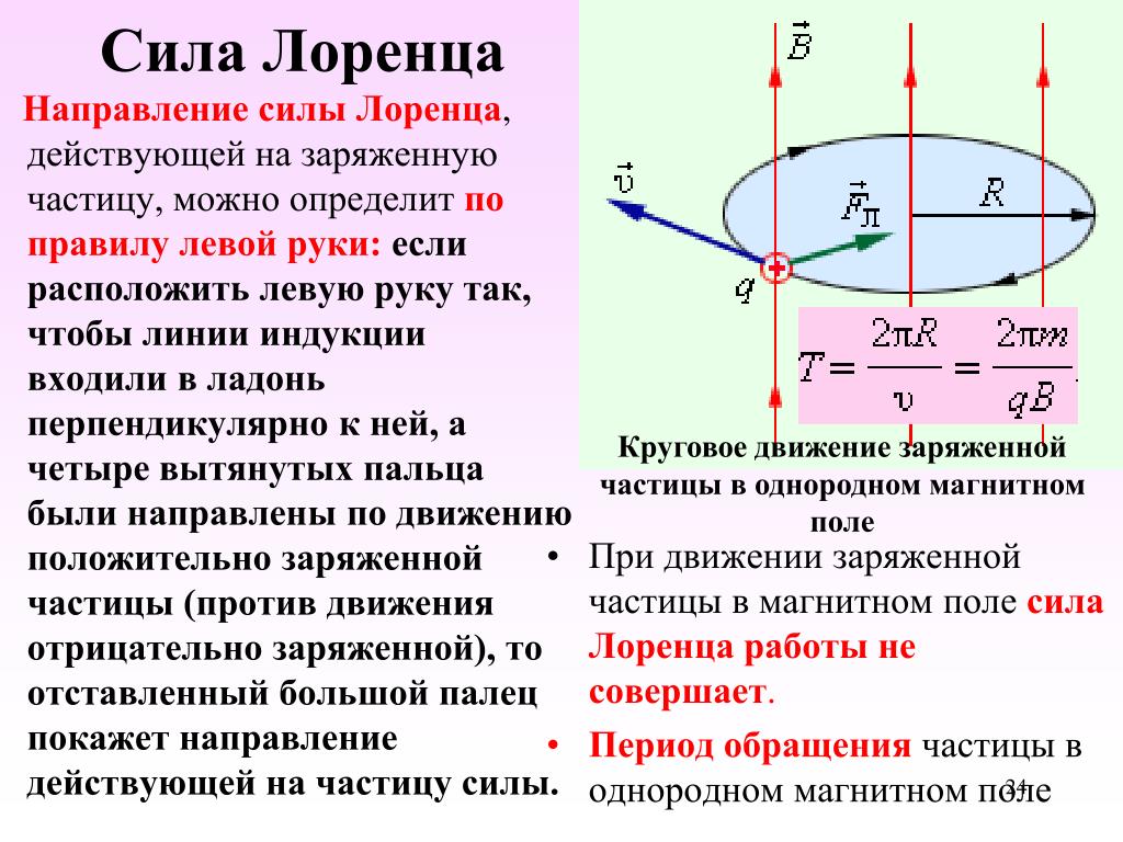 Как определить направление частицы. Сила Лоренца формула формулировка. Опыты Лоренца физика. Сила Лоренца определяется по формуле. Сила Лоренца единица измерения.