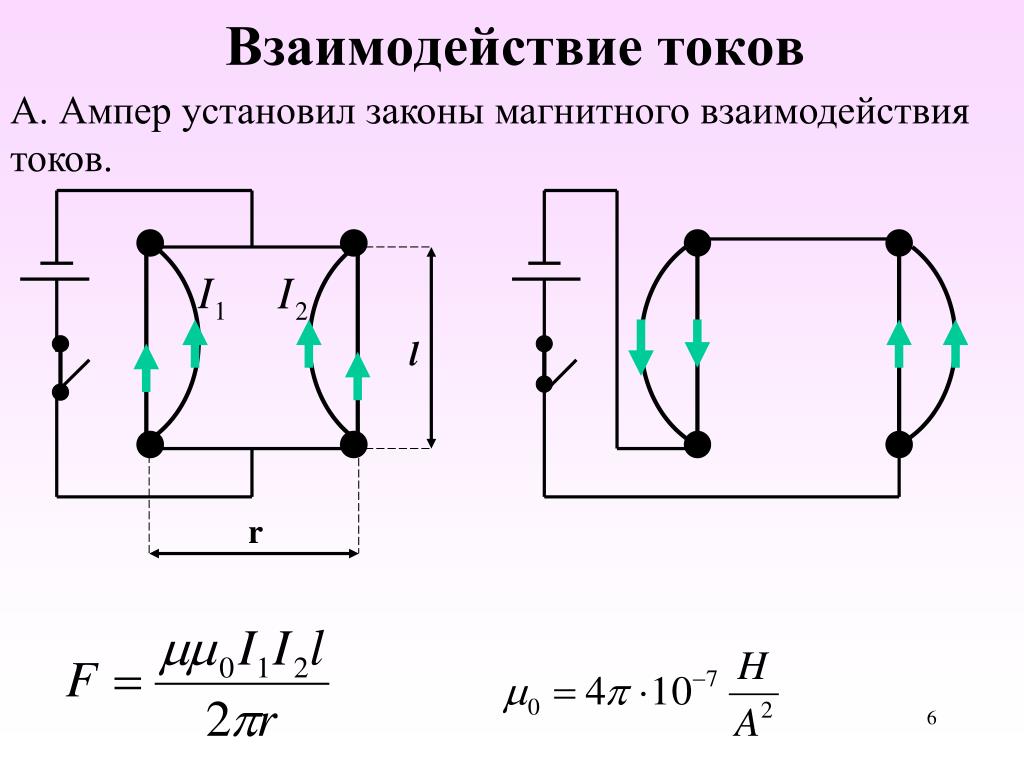 Почему единицу тока определяют по магнитному взаимодействию. Магнитные взаимодействия электрических токов. Взаимодействие параллельных токов формула. Закон магнитного взаимодействия параллельных токов. Взаимодействие электрических токов сила Ампера.