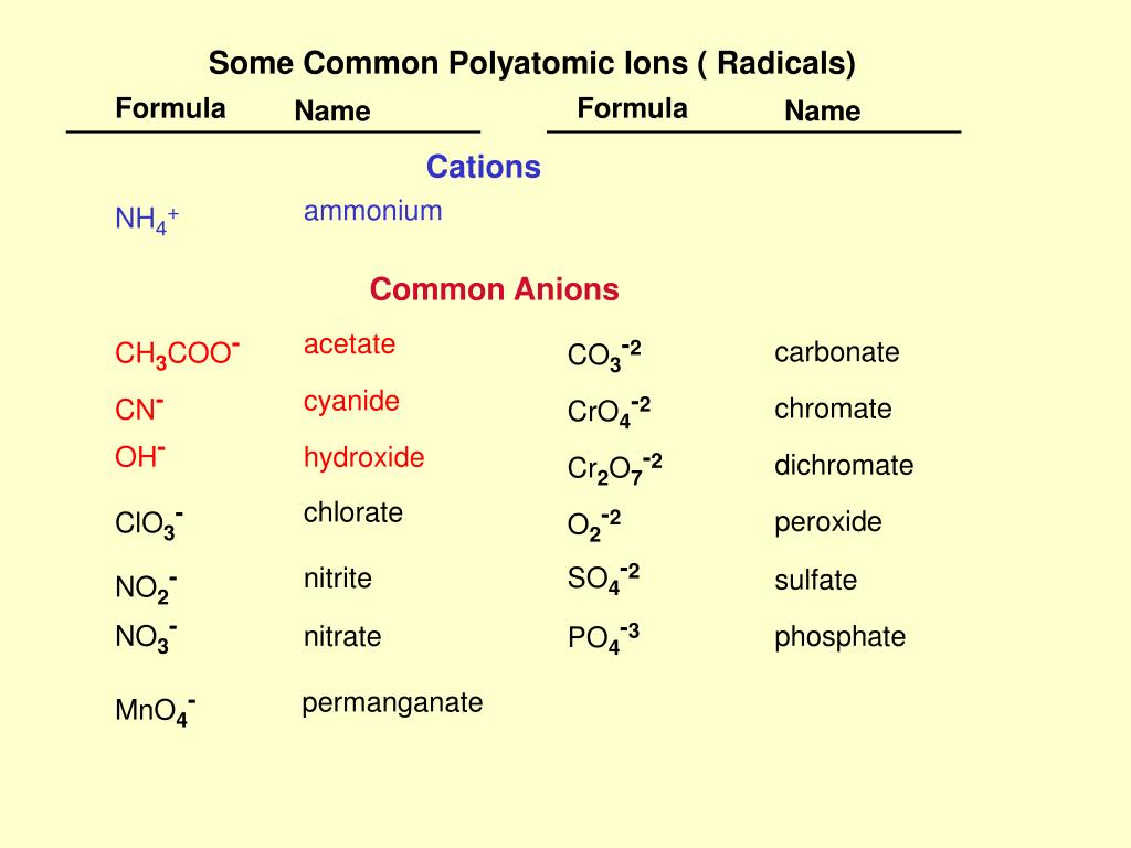 Составьте формулы фосфатов натрия кальция алюминия