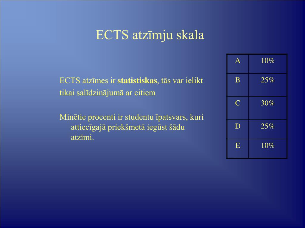 PPT - Eiropas kredītpunktu sistēma (ECTS) PowerPoint Presentation, free  download - ID:4281010