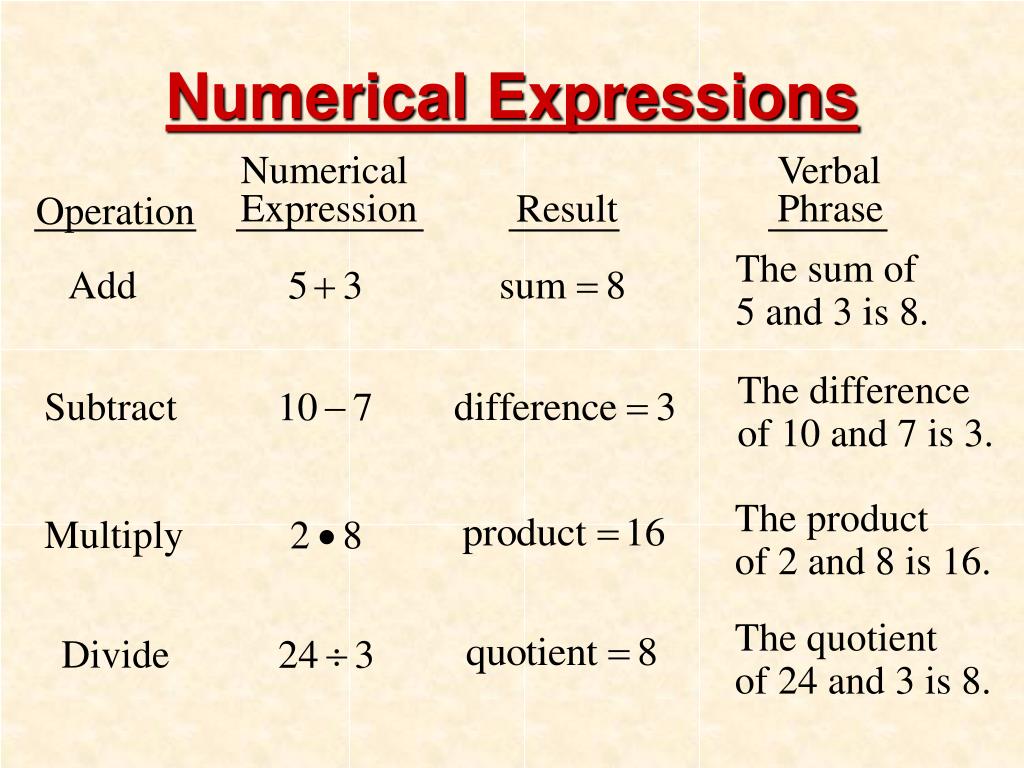 ppt-1-2-writing-algebraic-expressions-powerpoint-presentation-free