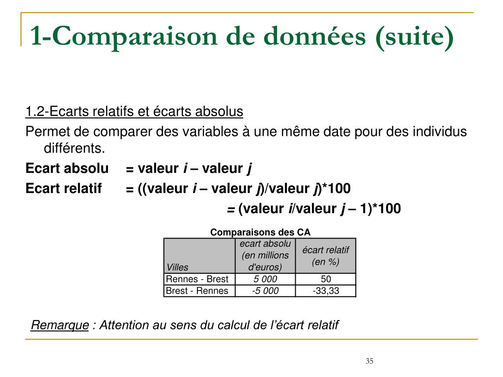 PPT - Statistiques Licence 2 LEA PowerPoint Presentation, free download -  ID:4281718