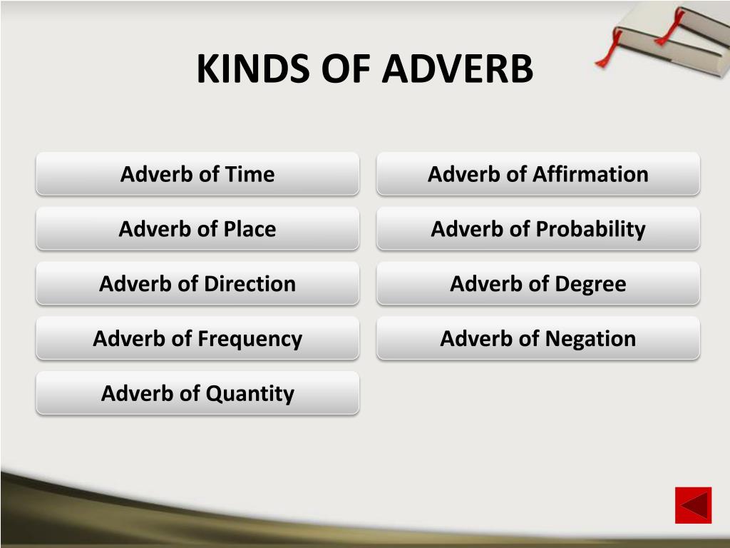 Adverbs of probability. Adverbs of Quantity. Quantitative adverbs. Kinds of adverbs. Adverbs of degree.