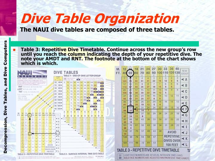 naui-dive-table-practice-review-home-decor