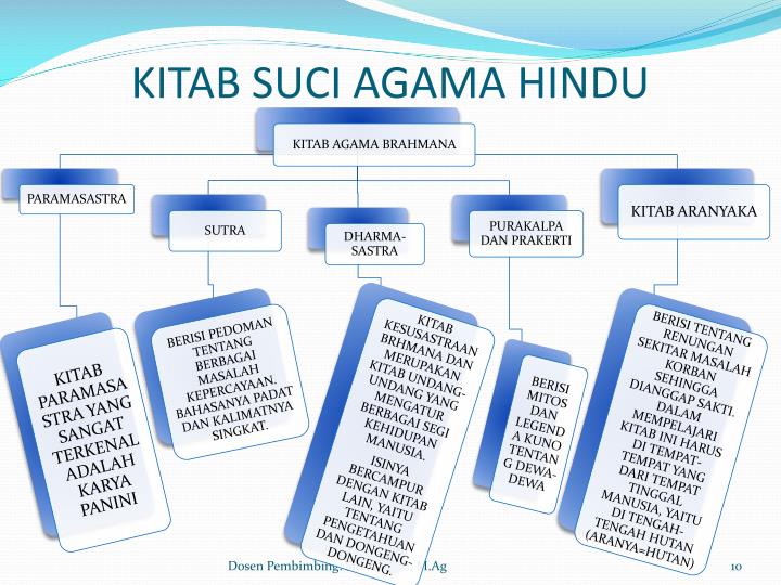 PPT AGAMAAGAMA DUNIA PowerPoint Presentation ID4284496