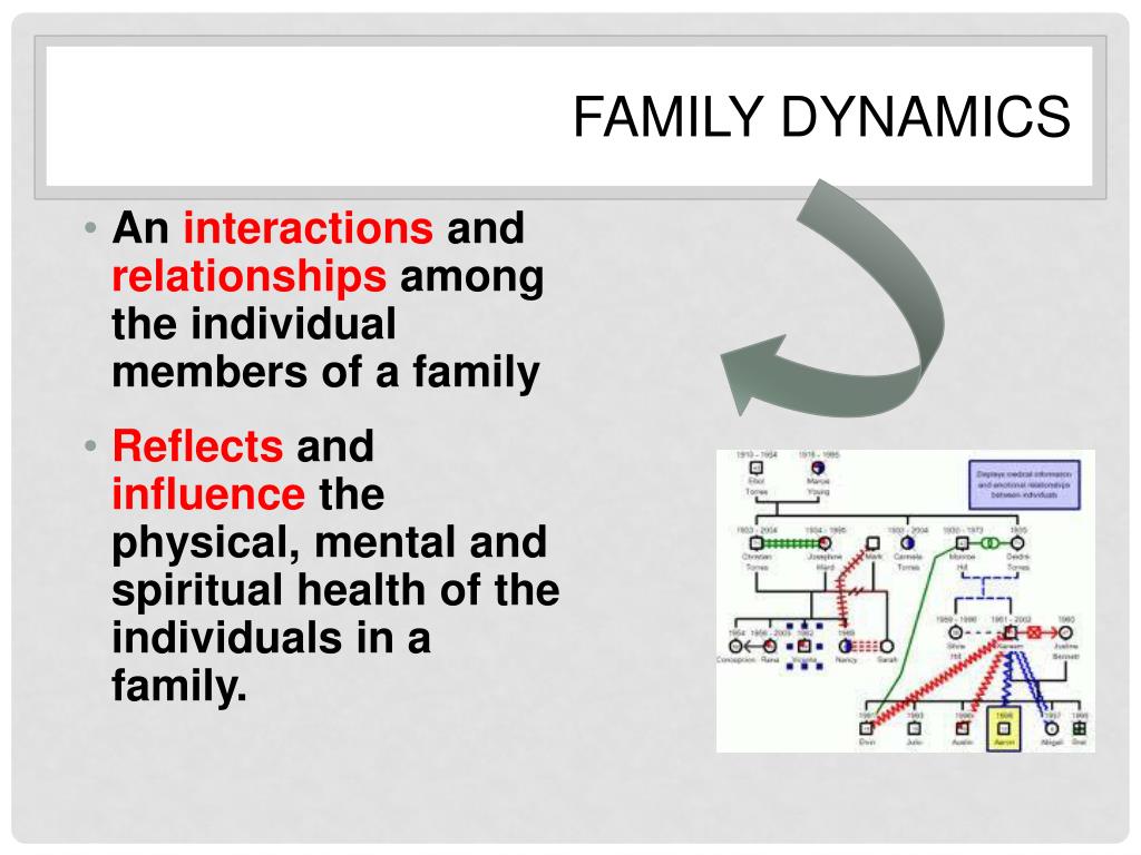 PPT - FAMILY ASSESSMENT TOOLS PowerPoint Presentation, free download ...