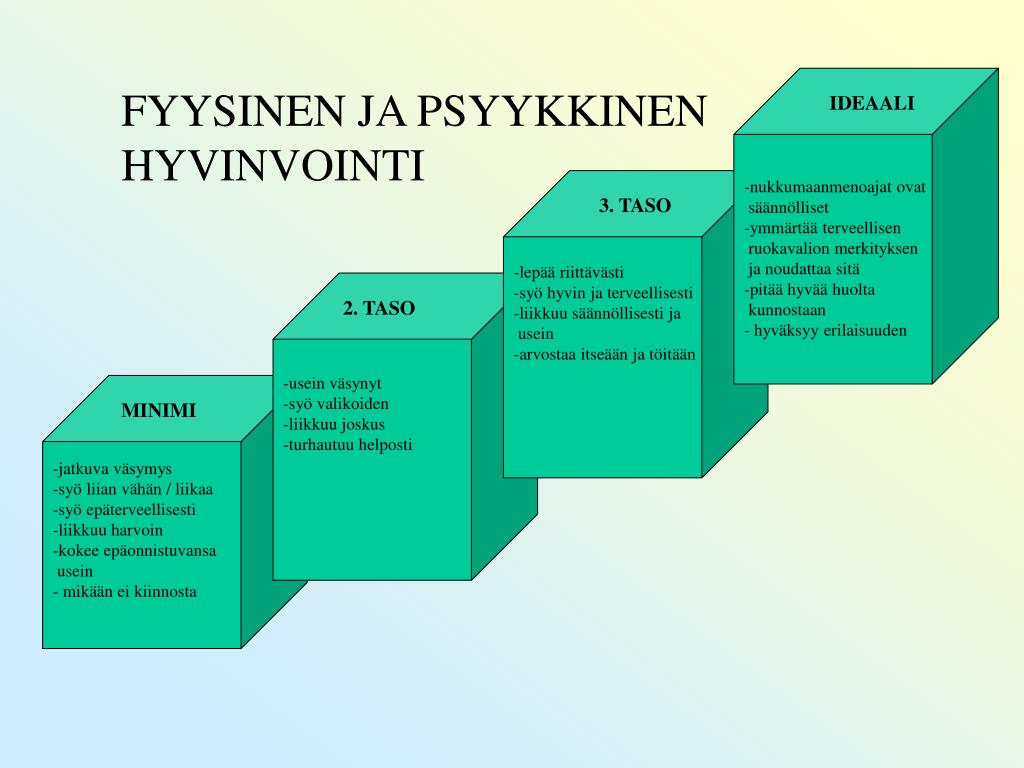 PPT Fyysinen Ja Psyykkinen Hyvinvointi PowerPoint Presentation Free PPT Fyysinen Ja Psyykkinen Hyvinvointi PowerPoint Presentation Free