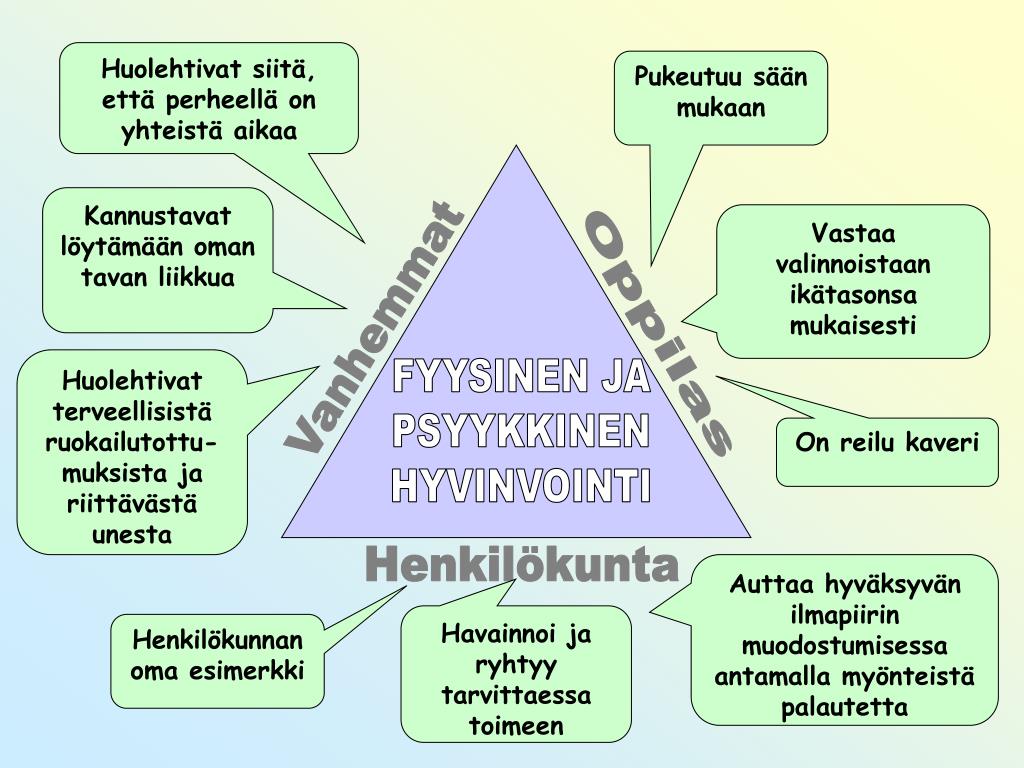 PPT Fyysinen Ja Psyykkinen Hyvinvointi PowerPoint Presentation Free PPT Fyysinen Ja Psyykkinen Hyvinvointi PowerPoint Presentation Free