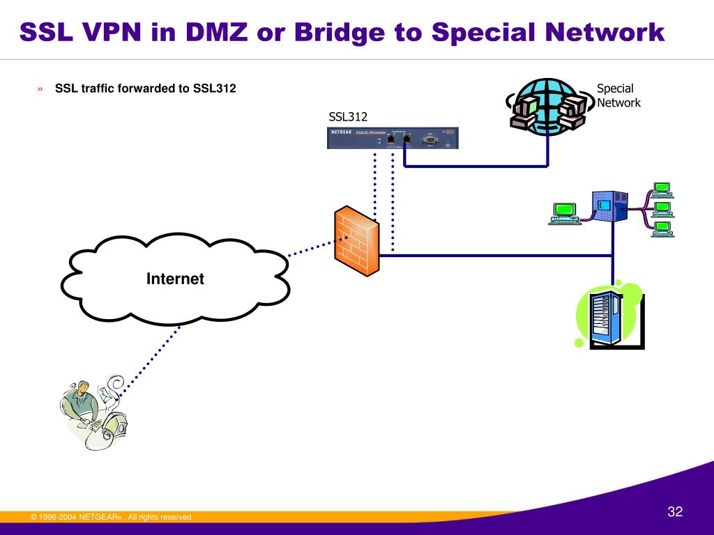 Special network