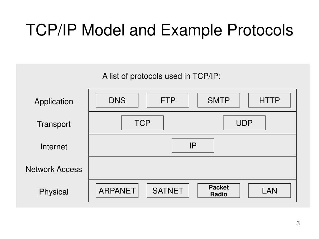 PPT - OSI and TCP/IP Models PowerPoint Presentation, free download - ID ...