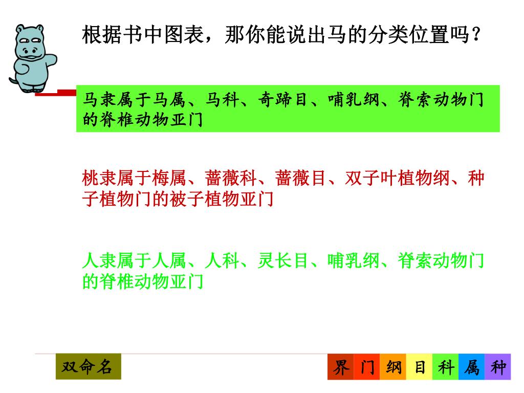 Ppt 从种到界powerpoint Presentation Free Download Id