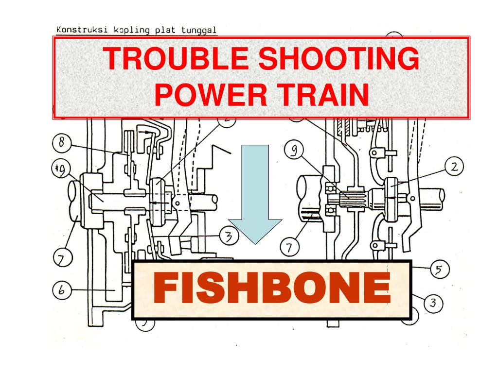 Trouble shooting Trouble shooting