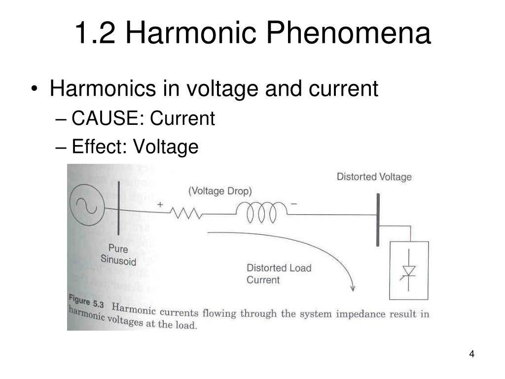 PPT - Fundamentals Of Harmonics PowerPoint Presentation, Free Download ...