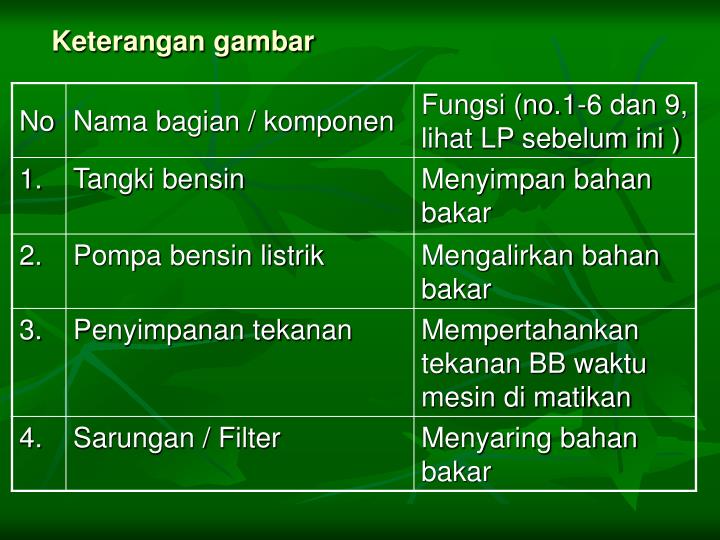 PPT - LISTRIK OTOMOTIF & AC SISTEM BAHAN BAKAR PowerPoint 