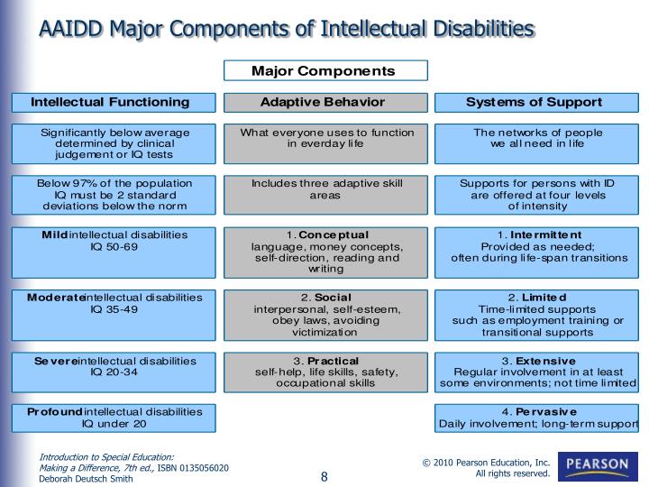 PPT Introduction to Special Education Making a