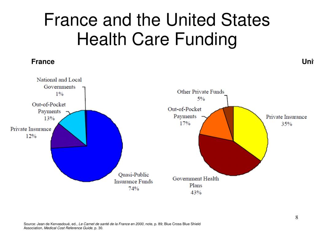 PPT French and the United States Health Care Systems PowerPoint