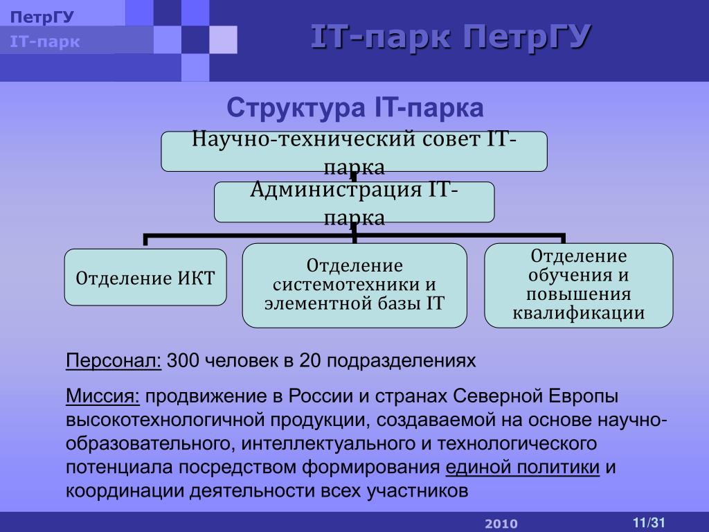 Посредством формирования