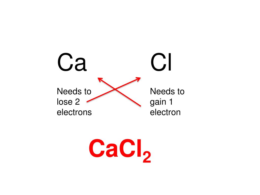 Cacl2 cu no3 2