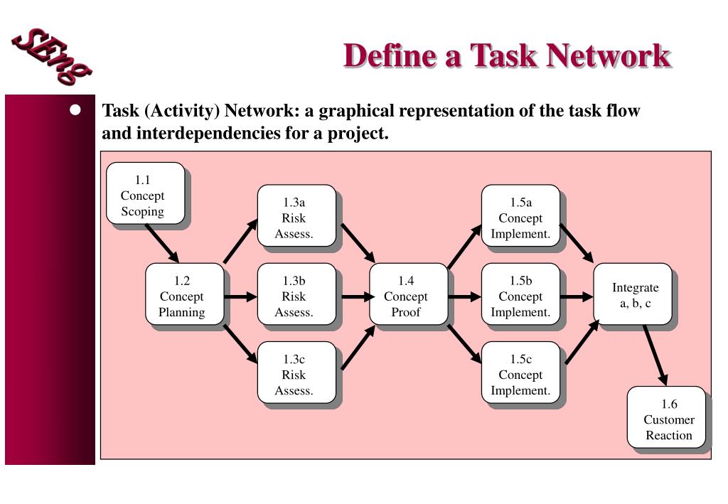 task assignment network