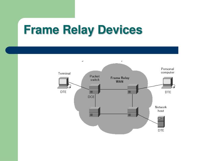 frame relay essay Free essay: relay services for the deaf in america, there are more than 28 million deaf people but there are many different frame relay and leased lines essay. frame relay essay Free essay: relay services for the deaf in america, there are more than 28 million deaf people but there are many different frame relay and leased lines essay.